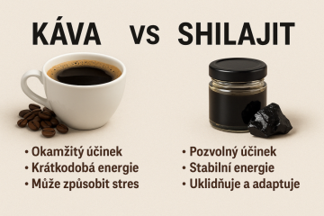 Káva vs Shilajit